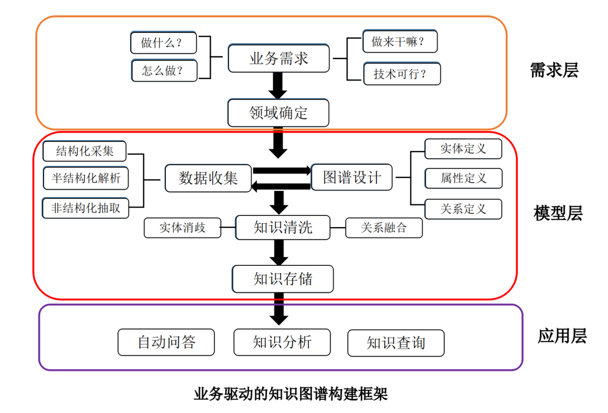 知识图谱在智能问答系统中的应用_知识图谱是什么?它在人工智能领域有什么用处?