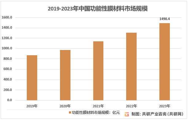 化工行业自动化安全性的市场前景_化工自动化的发展