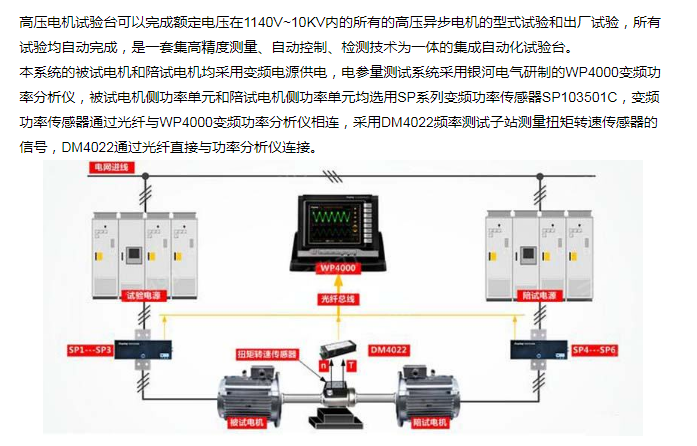 自动化技术在电力系统电能质量监测设备中的应用_电力系统自动化技术的相关技能