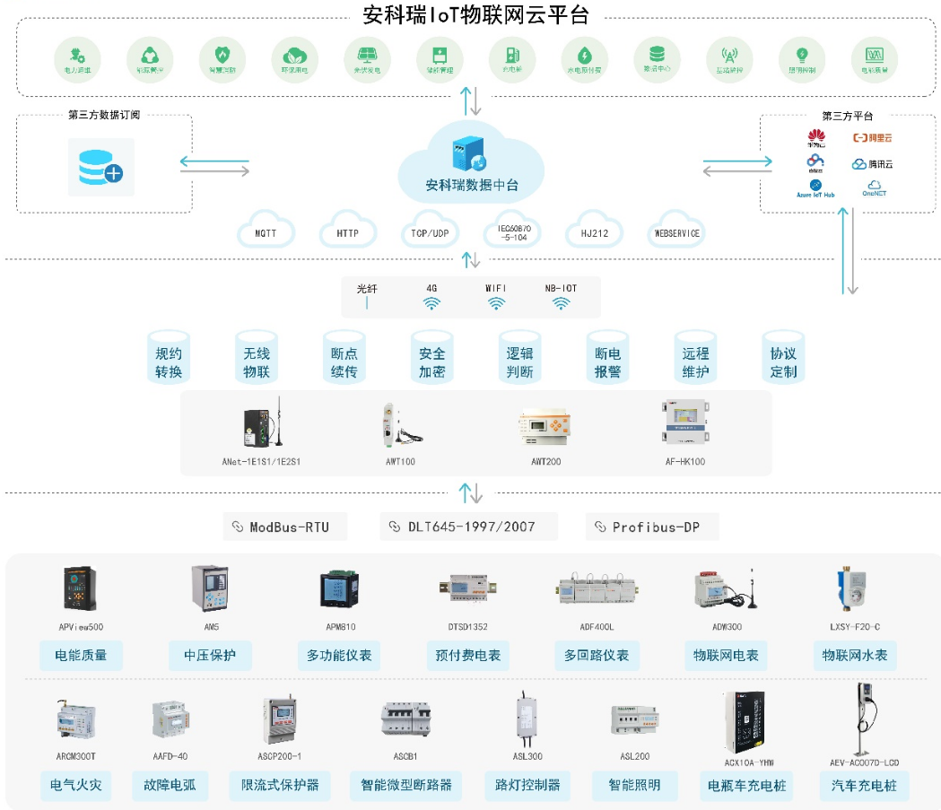 自动化技术在电力系统电能质量监测设备中的应用_电力系统自动化技术的相关技能