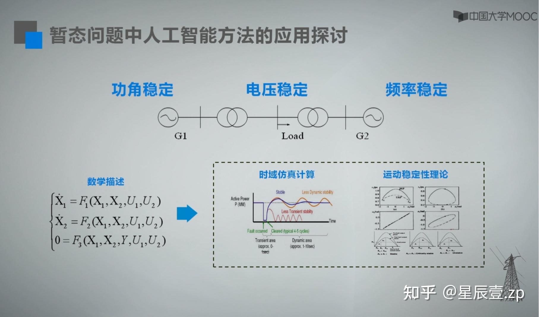 AI在智能电网管理中的应用_ai在电力行业的应用