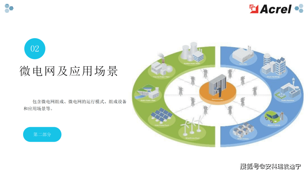 AI在智能电网管理中的应用_ai在电力行业的应用