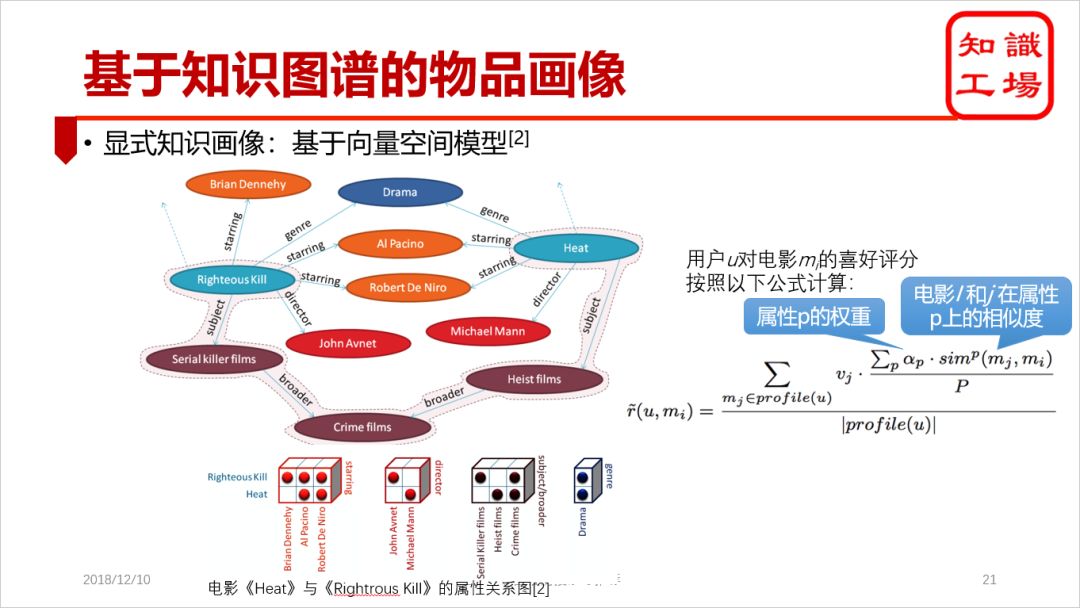 知识图谱在智能个性化旅游推荐中的应用_知识图谱 个性化推荐