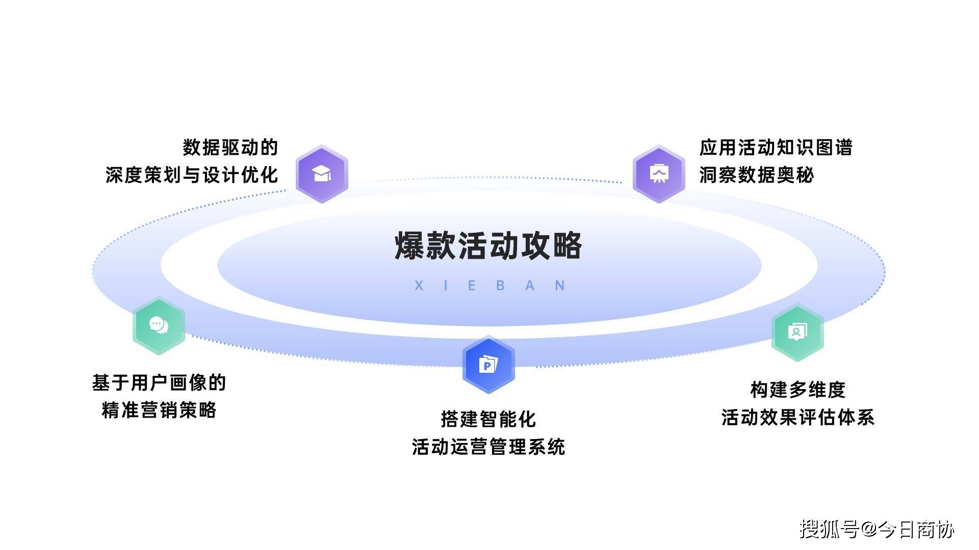 知识图谱在智能个性化旅游推荐中的应用_知识图谱 个性化推荐