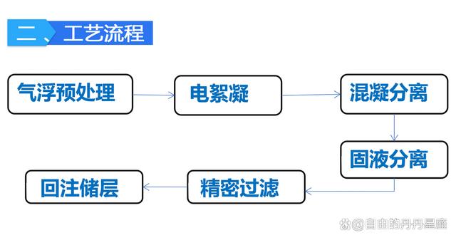 自动化技术在提升石油开采智能化中的应用_自动化在石油行业的应用