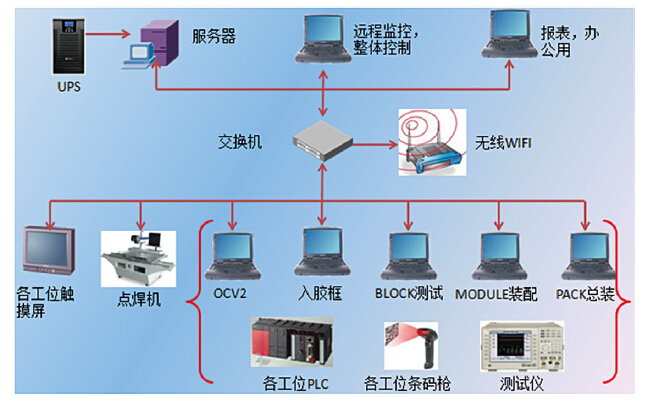 自动化生产线的模块化设计策略_模块化生产线安装与调试