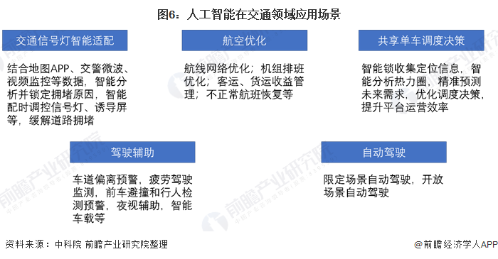 人工智能在智能环境监测中的应用_人工智能在环境领域的应用