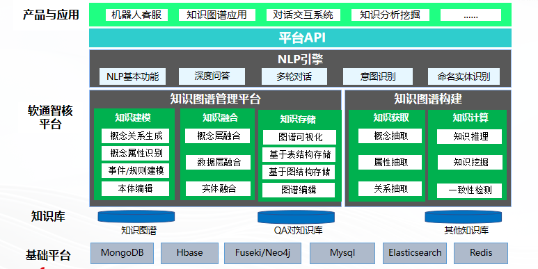 知识图谱在智能客户细分中的应用_知识图谱 智能客服