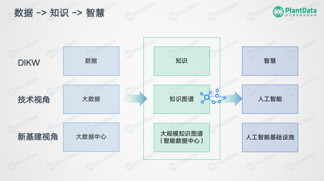 知识图谱在智能客户细分中的应用_知识图谱 智能客服