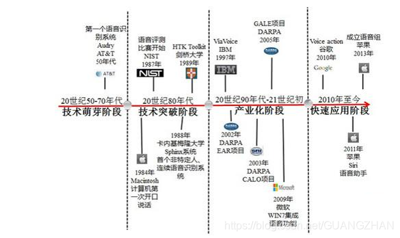 语音识别在提升航空通信安全中的应用_语音识别的现状