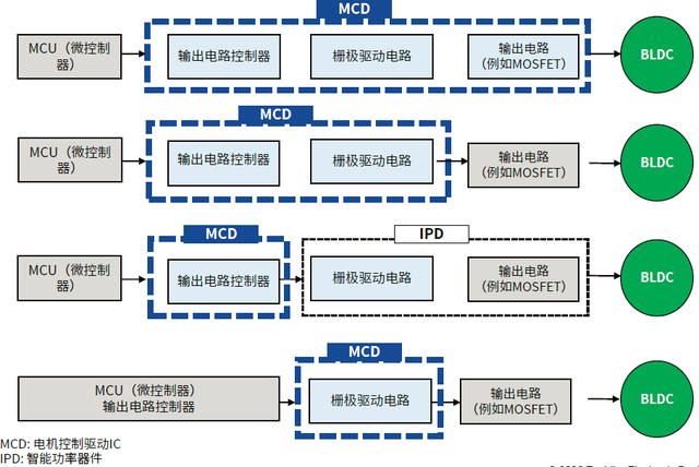 电机系统的能效管理_电机系统的能效管理方法