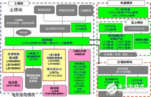 电机系统的能效管理_电机系统的能效管理方法