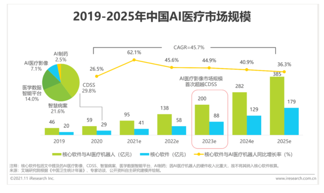 智能自动化在提高医疗手术规划效率中的角色_智能医疗设计方案