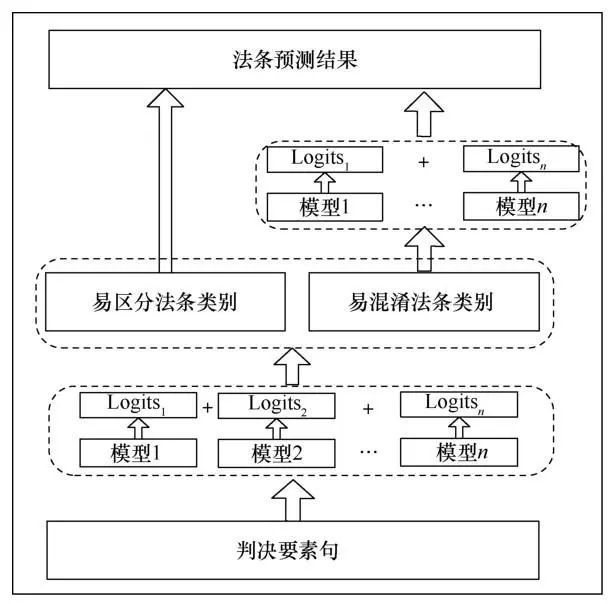 知识图谱在智能法律案件分析中的应用_知识图谱在人工智能上的运用