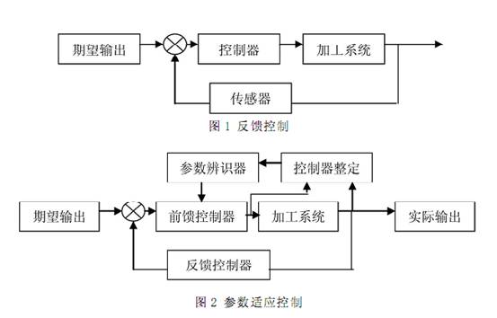 电力系统自动化的自适应频率控制_频率自动调节装置可以提高电力系统供电可靠性