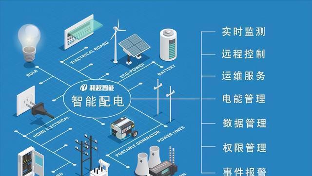 电力系统自动化的智能电网稳定性分析_电力系统自动化中智能技术的应用