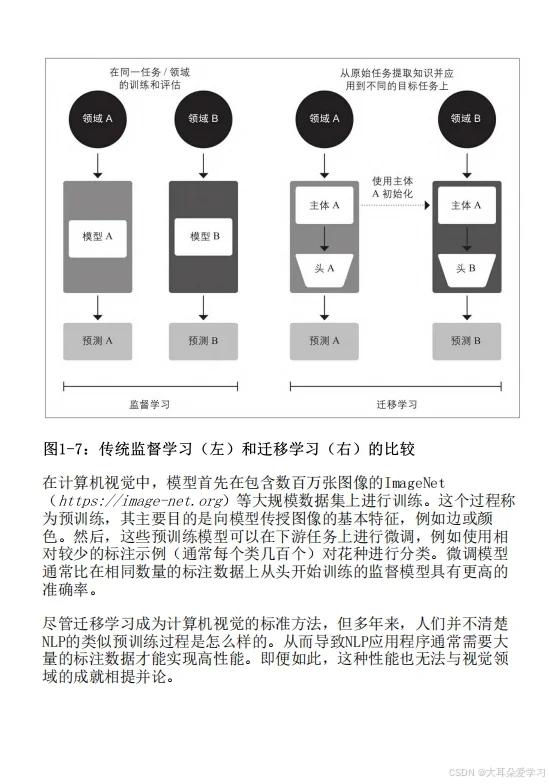 NLP在自动提取科学文献数据中的应用_nlp在自动提取科学文献数据中的应用有哪些