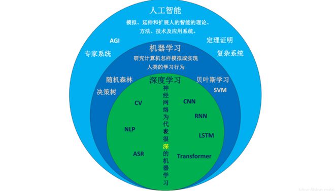 包含机器学习在智能信贷评估中的应用的词条