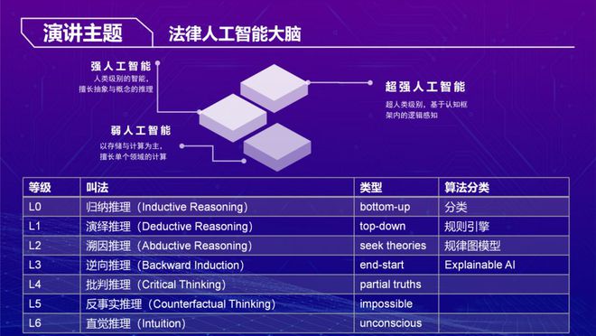 人工智能在智能法律文件分析中的应用_人工智能的法律问题研究