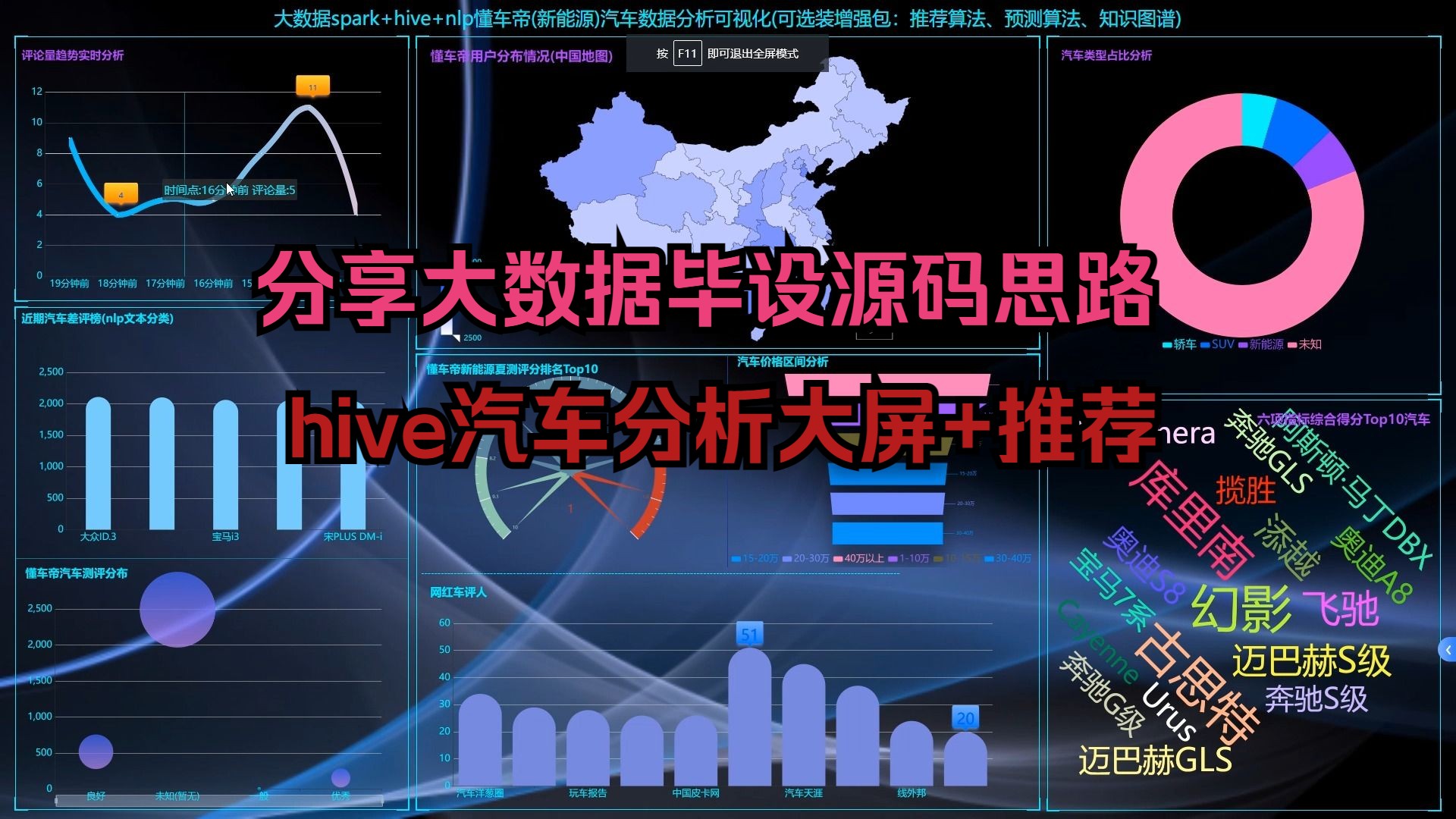 机器学习在优化电子商务推荐系统中的应用的简单介绍