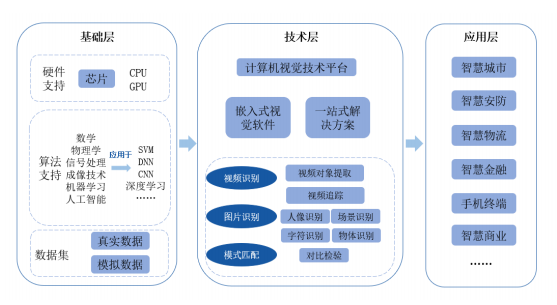 计算机视觉在智能交通信号优化中的应用_计算机视觉的现状