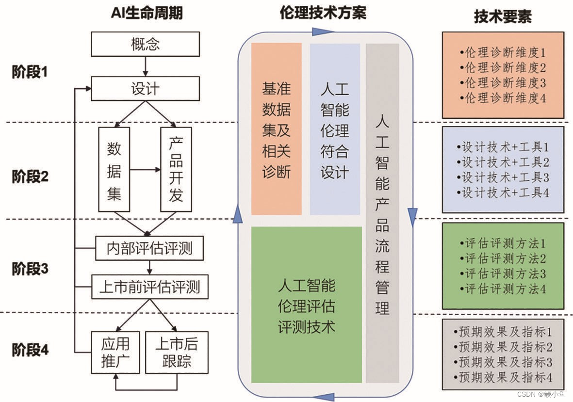 人工智能在音乐推荐算法市场的发展趋势_人工智能在音乐教育中的作用