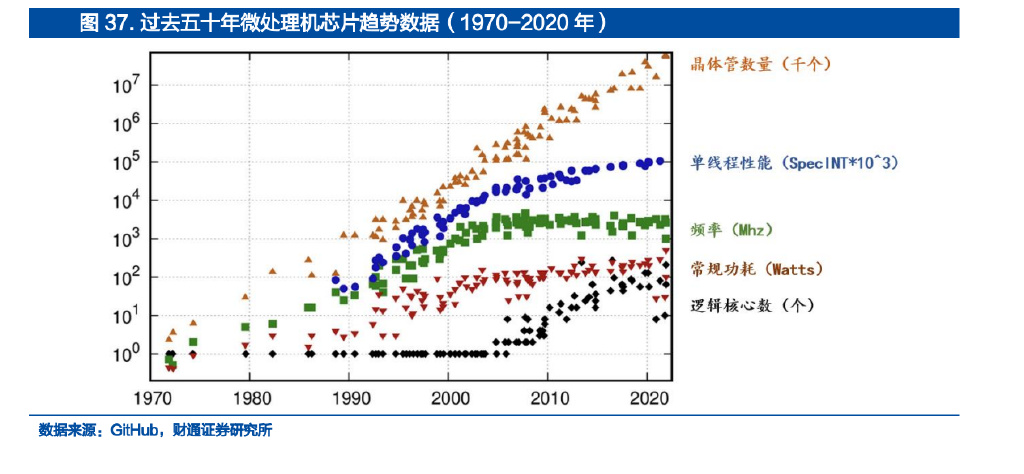 人工智能在音乐推荐算法市场的发展趋势_人工智能在音乐教育中的作用