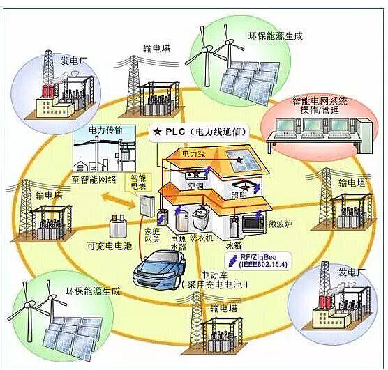 电力自动化系统中的智能电网智能电网虚拟电厂_虚拟电厂泛在电力物联网