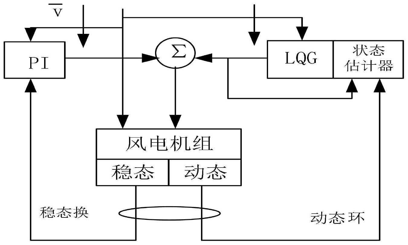 电机控制中的智能功率控制_电机控制中的智能功率控制是指