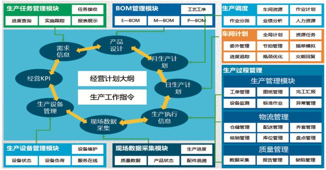 自动化生产过程控制策略在提高智能制造响应速度中的应用_自动化可以提高生产效率,你的观点是什么?在引进