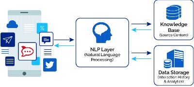 NLP在智能社交媒体分析中的应用_nlp的典型应用