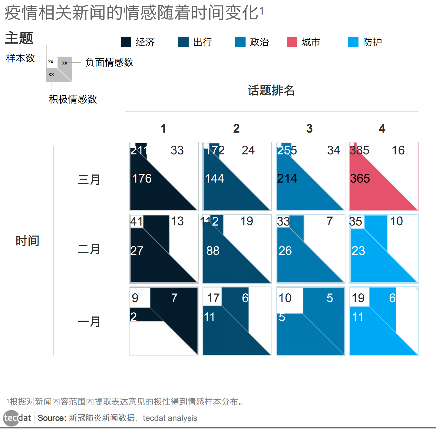 NLP在智能情感分析中的应用_nlp 情感