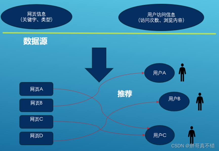 机器学习在用户行为预测中的应用_用户行为预测模型