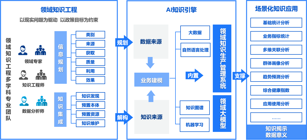 NLP在自动化体育赛事报道中的应用_nlp比赛冠军经验分享