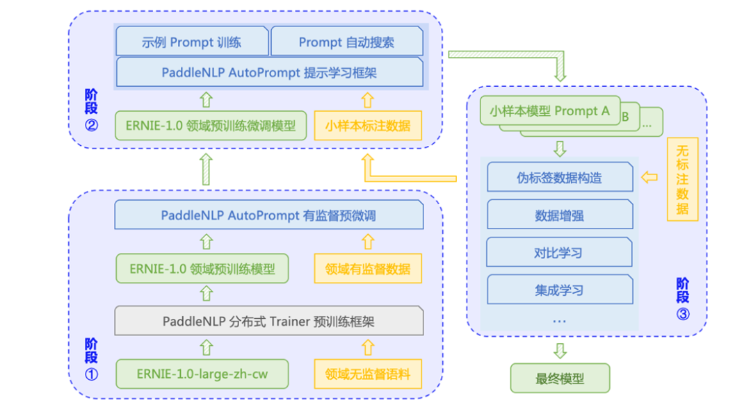 NLP在自动生成技术文档中的应用_nlp tool