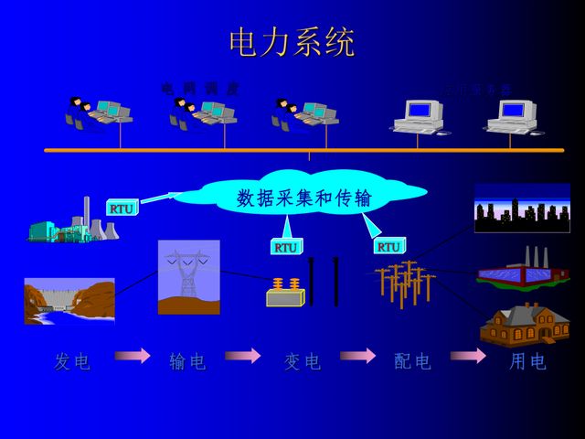 自动化技术在电力系统电压稳定性分析与控制中的应用_自动化稳定性的理解