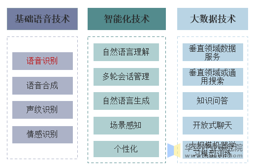 语音识别在智能语音转录中的应用_语音识别转文字怎么实现的