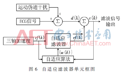 电机控制系统的自适应滤波技术_自适应滤波器的原理