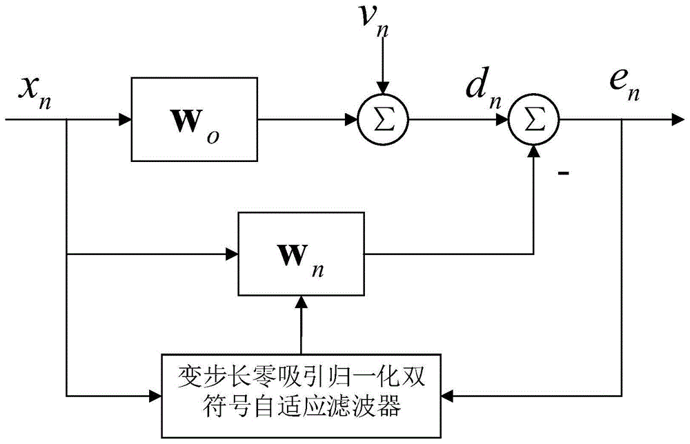 电机控制系统的自适应滤波技术_自适应滤波器的原理