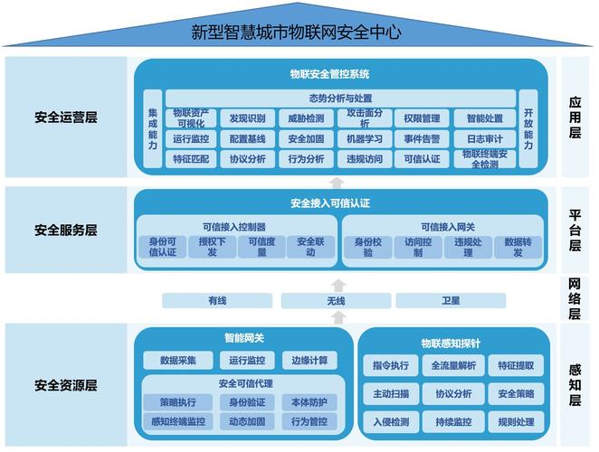 智能电网的能源互联网架构_电力能源互联及其智能化