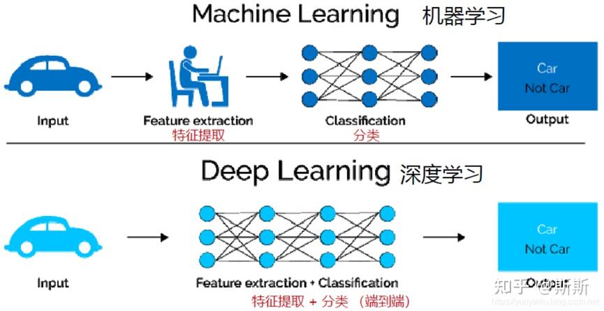 机器学习在智能用户画像构建中的应用的简单介绍