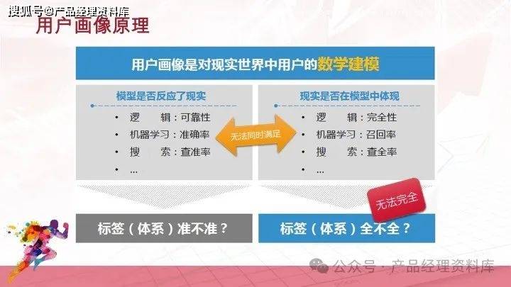 机器学习在智能用户画像构建中的应用的简单介绍