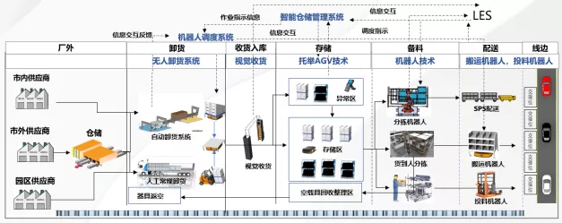 自动化涂装技术在汽车行业的应用_自动涂装系统