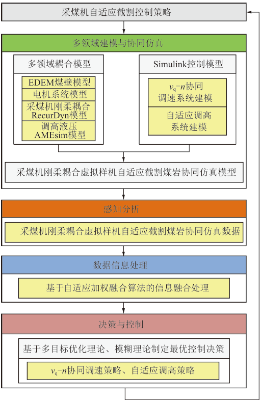 电机控制中的智能控制策略研究_电机控制中的智能控制策略研究论文