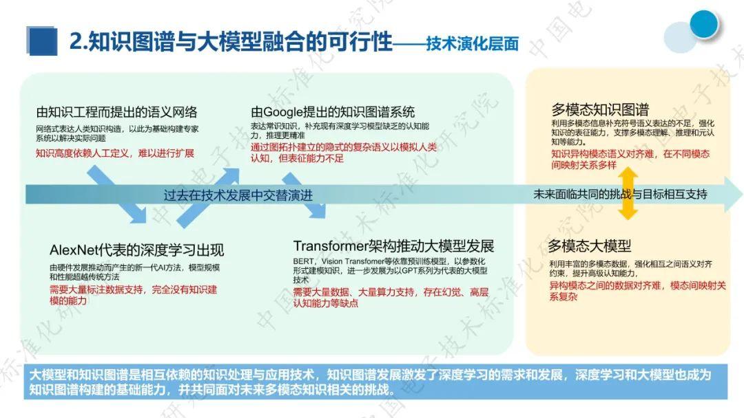 深度学习在模拟生物进化过程中的应用_模拟生物进化的程序