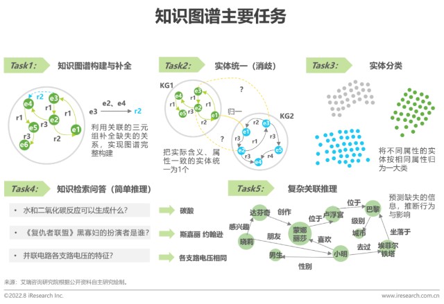 知识图谱在优化个性化学习资源推荐中的应用_知识图谱 优化