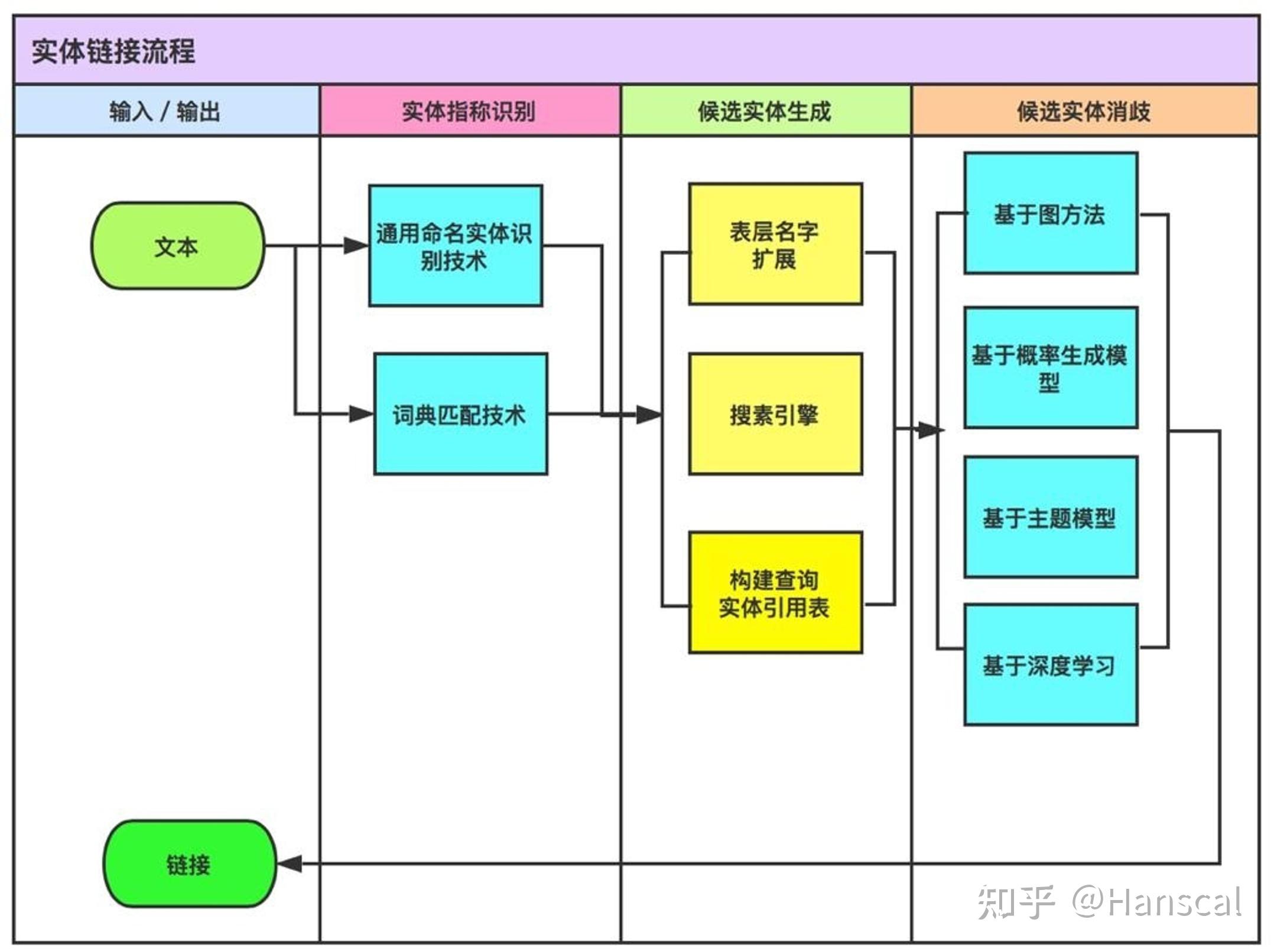 知识图谱在优化个性化学习资源推荐中的应用_知识图谱 优化