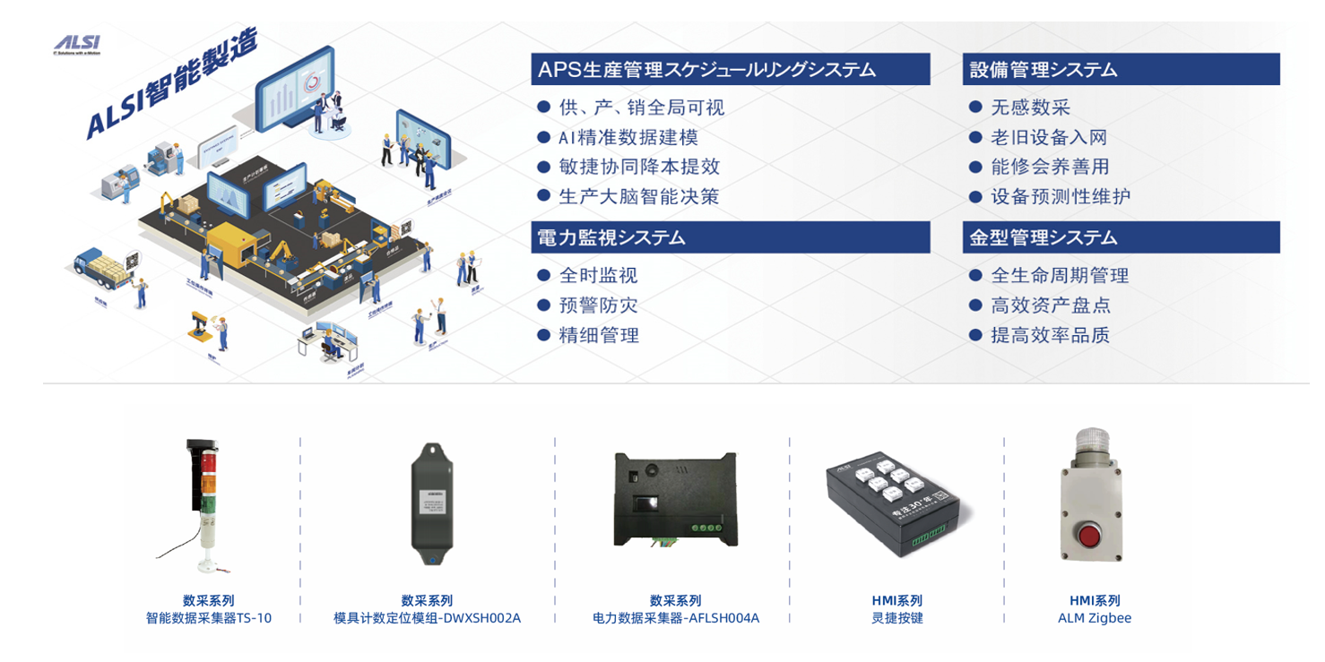 自动化生产过程控制策略在智能制造中的应用_现代化工生产中实施生产过程自动控制的重要性