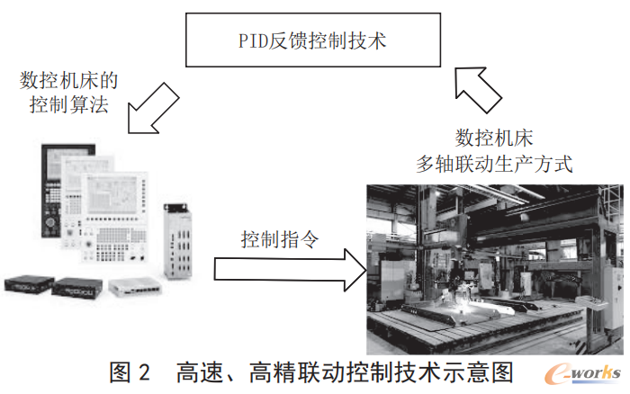 自动化生产过程控制策略在智能制造中的应用_现代化工生产中实施生产过程自动控制的重要性