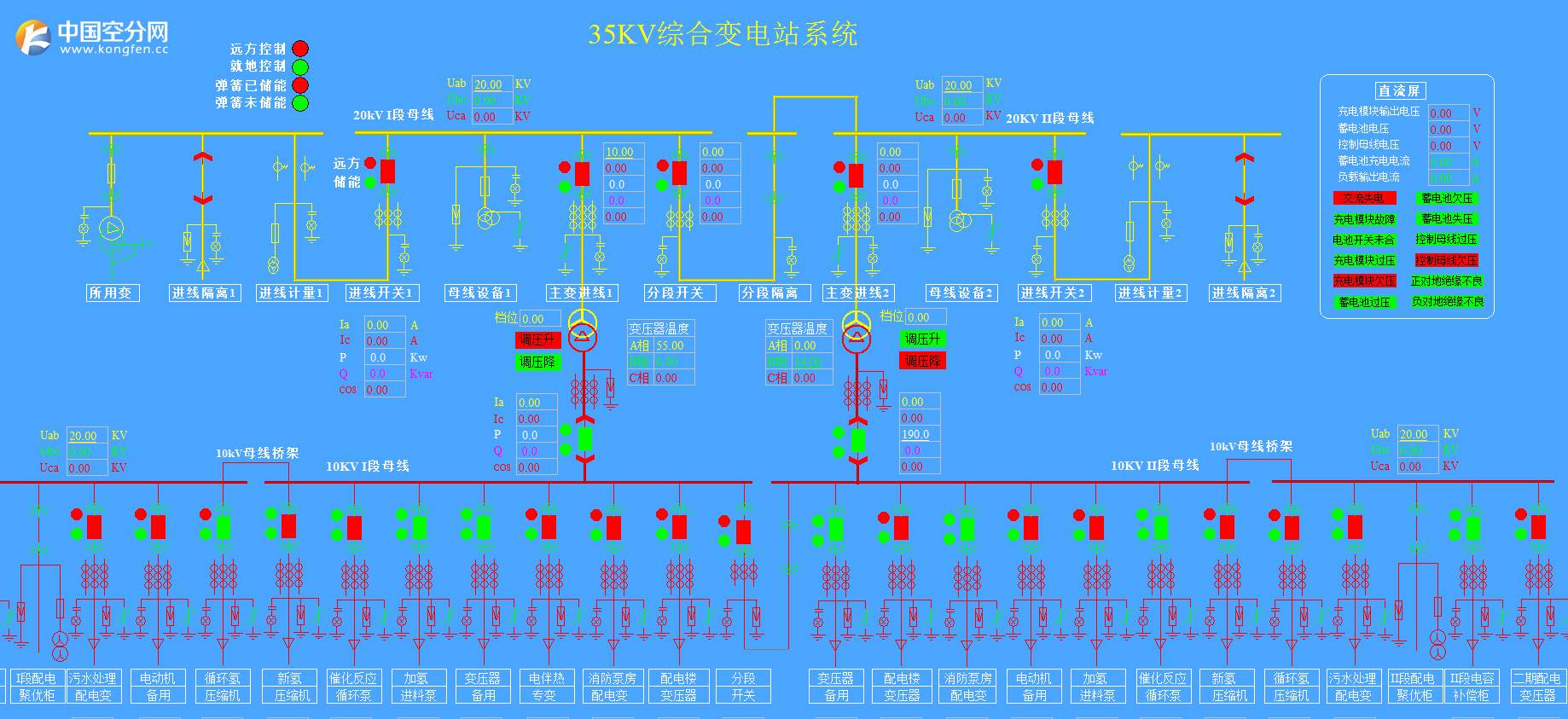 自动化技术在电力系统电压无功协调控制中的应用_自动化技术在电力系统中的重要性